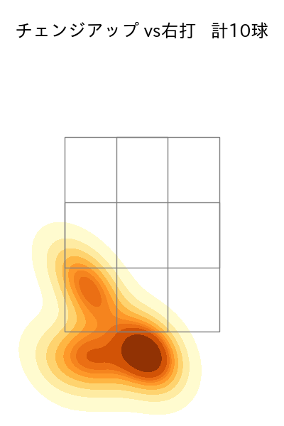 小島 和哉 配球ヒートマップ(2023年3月)