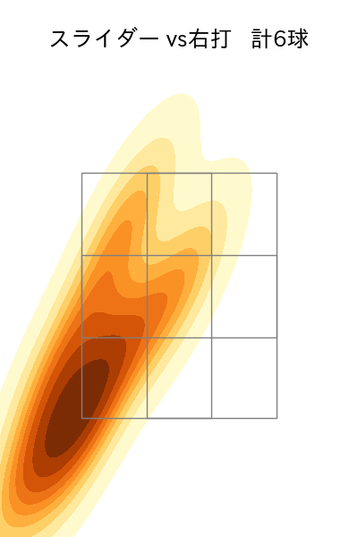 カスティーヨ 配球ヒートマップ(2023年3月)