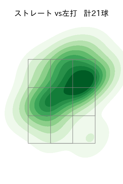 佐々木 千隼 配球ヒートマップ(2023年4月)