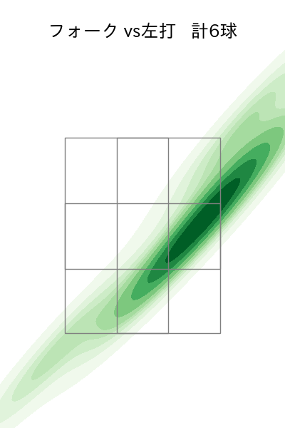 佐々木 千隼 配球ヒートマップ(2023年4月)