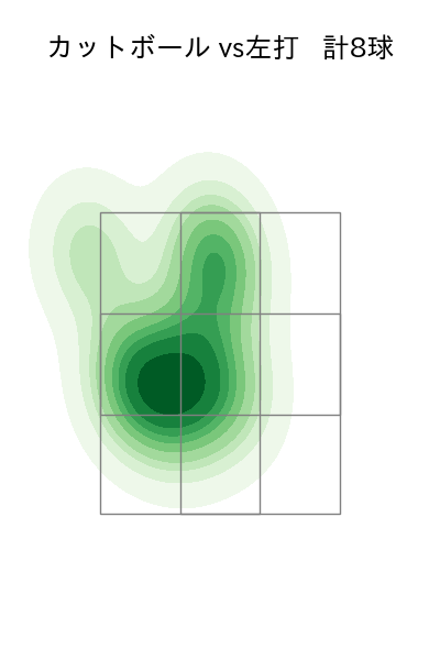 美馬 学 配球ヒートマップ(2023年4月)