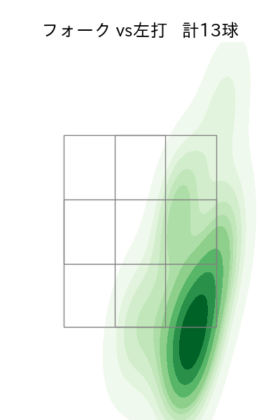 美馬 学 配球ヒートマップ(2023年4月)