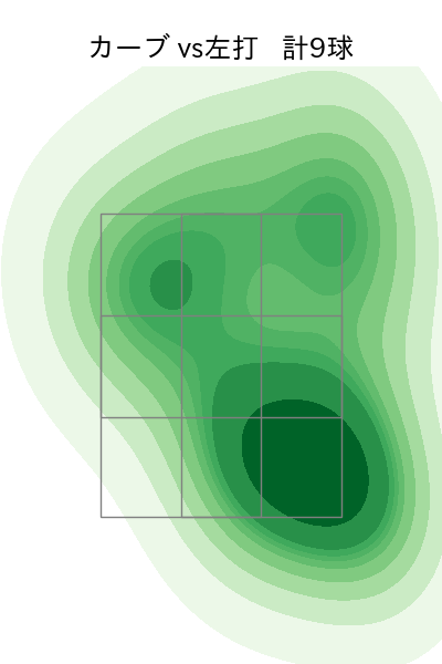 美馬 学 配球ヒートマップ(2023年4月)