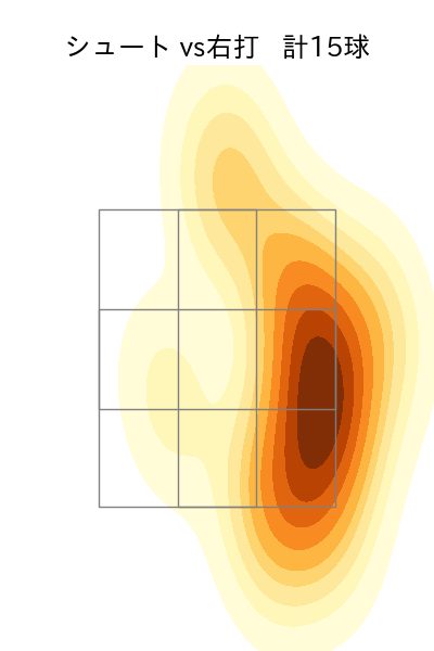 美馬 学 配球ヒートマップ(2023年4月)