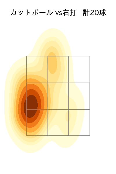 美馬 学 配球ヒートマップ(2023年4月)