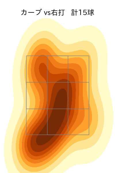 美馬 学 配球ヒートマップ(2023年4月)