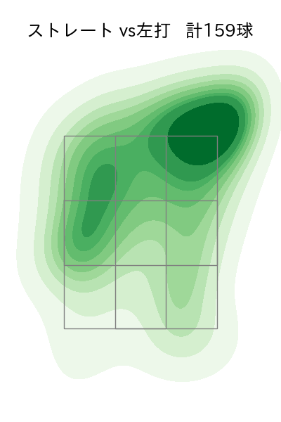 種市 篤暉 配球ヒートマップ(2023年4月)