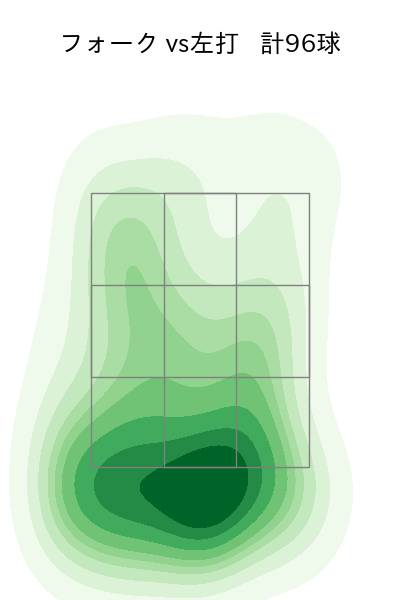 種市 篤暉 配球ヒートマップ(2023年4月)
