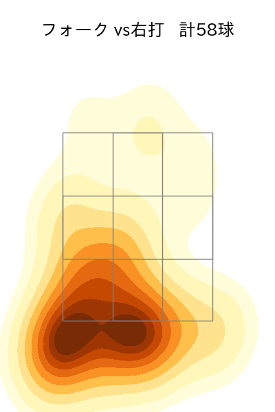 種市 篤暉 配球ヒートマップ(2023年4月)