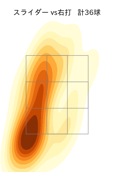 種市 篤暉 配球ヒートマップ(2023年4月)