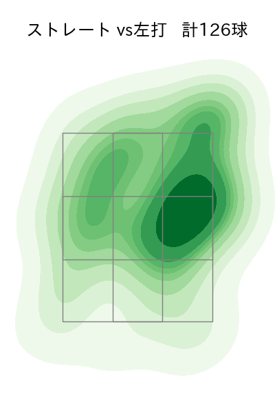 佐々木 朗希 配球ヒートマップ(2023年4月)