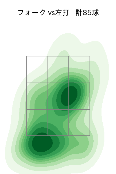 佐々木 朗希 配球ヒートマップ(2023年4月)