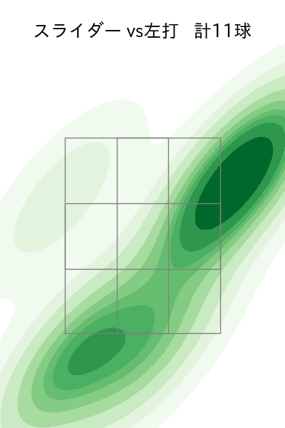 佐々木 朗希 配球ヒートマップ(2023年4月)
