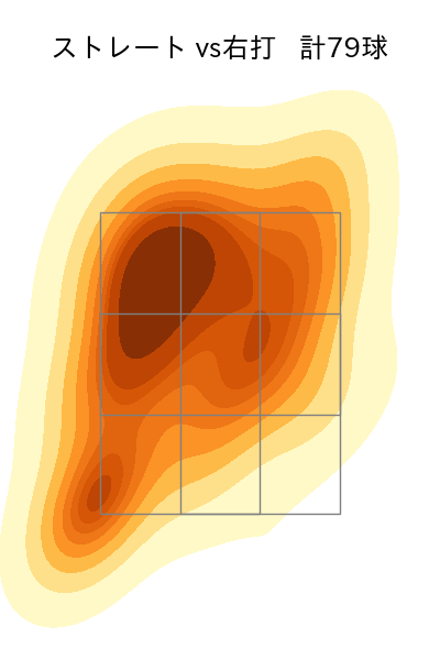 佐々木 朗希 配球ヒートマップ(2023年4月)