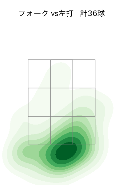 西野 勇士 配球ヒートマップ(2023年4月)