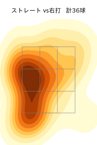 西野 勇士 配球ヒートマップ(2023年4月)