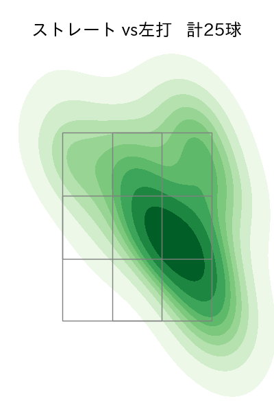 坂本 光士郎 配球ヒートマップ(2023年4月)