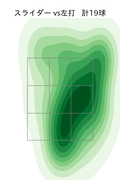 坂本 光士郎 配球ヒートマップ(2023年4月)