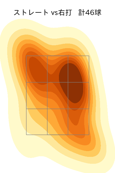 坂本 光士郎 配球ヒートマップ(2023年4月)