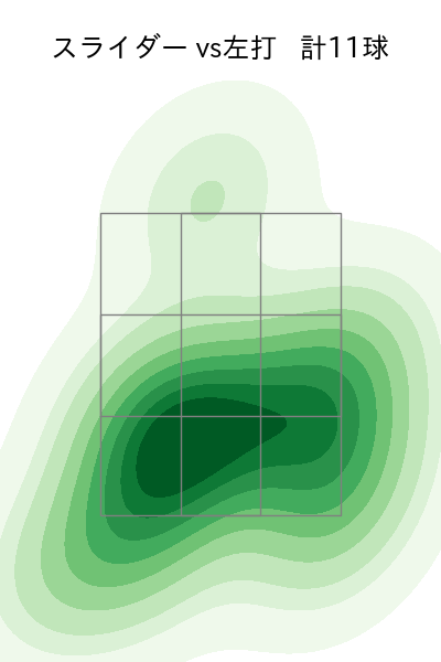 小野 郁 配球ヒートマップ(2023年4月)