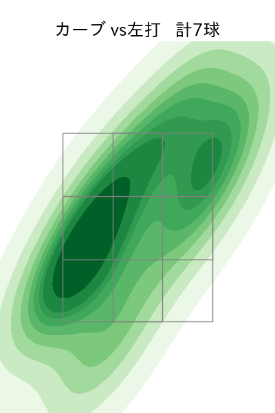 小野 郁 配球ヒートマップ(2023年4月)
