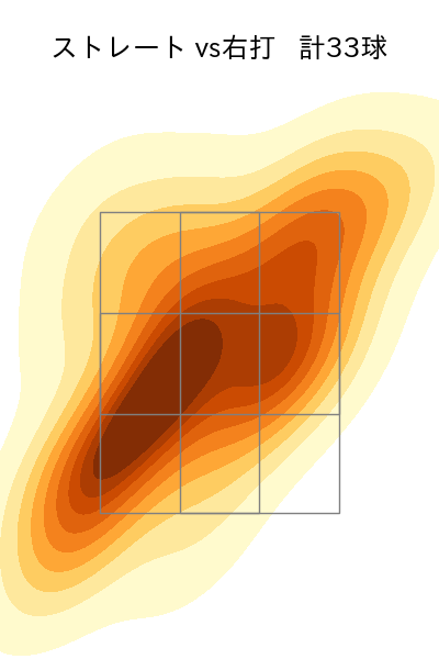 小野 郁 配球ヒートマップ(2023年4月)