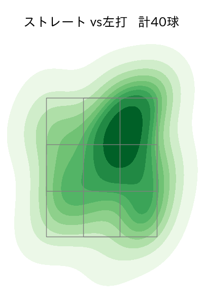 西村 天裕 配球ヒートマップ(2023年4月)