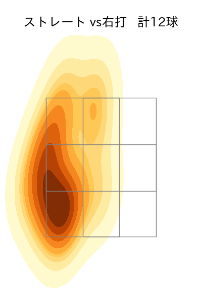 岩下 大輝 配球ヒートマップ(2023年4月)