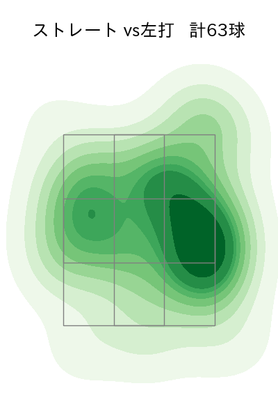 益田 直也 配球ヒートマップ(2023年4月)