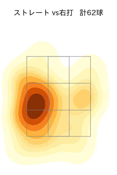 益田 直也 配球ヒートマップ(2023年4月)