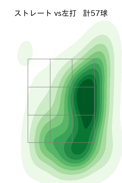 澤村 拓一 配球ヒートマップ(2023年4月)