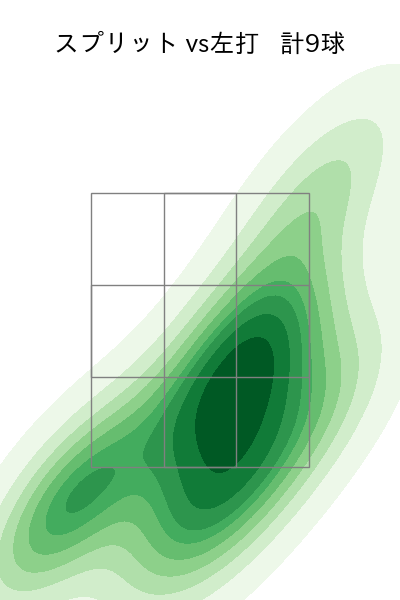 澤村 拓一 配球ヒートマップ(2023年4月)