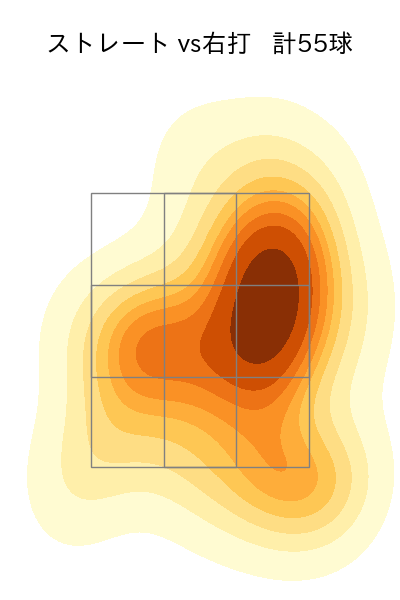 澤村 拓一 配球ヒートマップ(2023年4月)