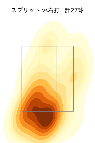 澤村 拓一 配球ヒートマップ(2023年4月)