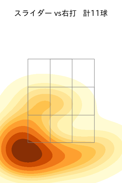 澤村 拓一 配球ヒートマップ(2023年4月)