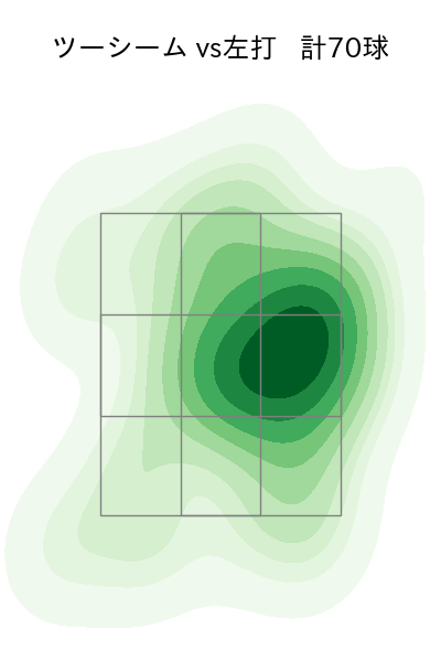 ペルドモ 配球ヒートマップ(2023年4月)