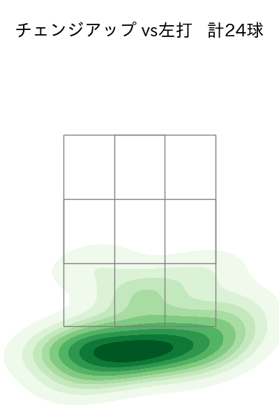 ペルドモ 配球ヒートマップ(2023年4月)