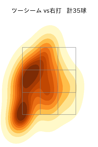 ペルドモ 配球ヒートマップ(2023年4月)