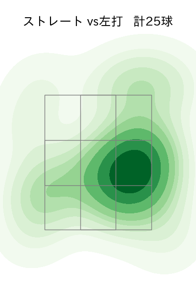 中森 俊介 配球ヒートマップ(2023年4月)