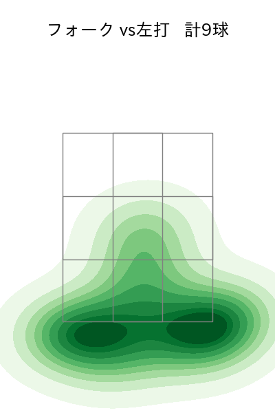 中森 俊介 配球ヒートマップ(2023年4月)