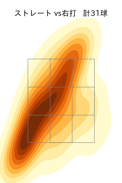 中森 俊介 配球ヒートマップ(2023年4月)