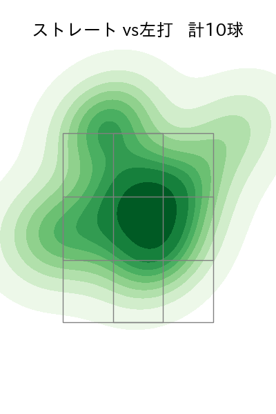 横山 陸人 配球ヒートマップ(2023年4月)