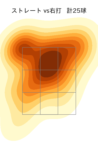 横山 陸人 配球ヒートマップ(2023年4月)