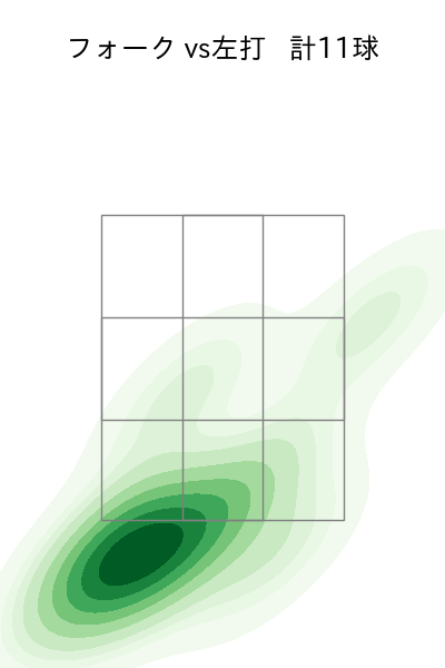 森 遼大朗 配球ヒートマップ(2023年4月)