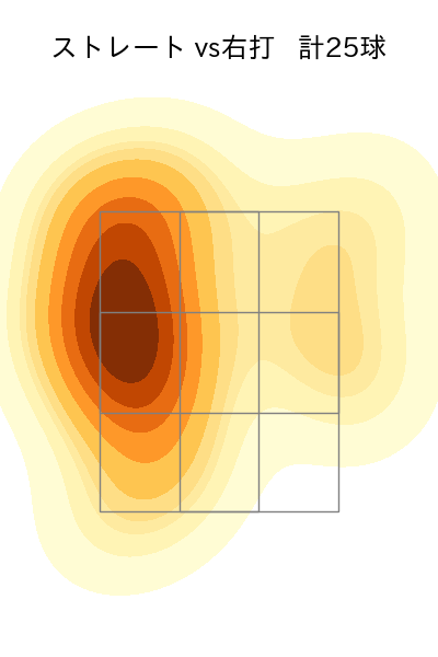 森 遼大朗 配球ヒートマップ(2023年4月)