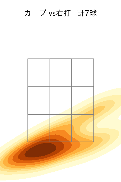 森 遼大朗 配球ヒートマップ(2023年4月)