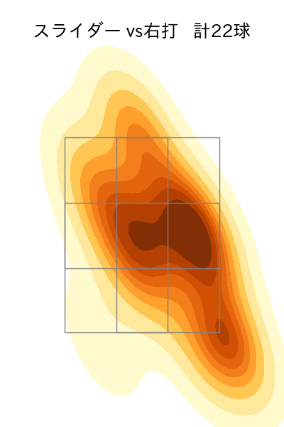 小島 和哉 配球ヒートマップ(2023年5月)