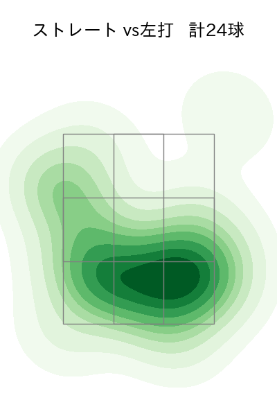 種市 篤暉 配球ヒートマップ(2023年5月)