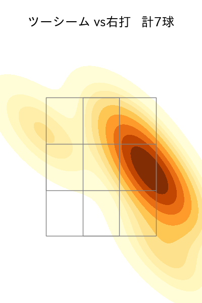 種市 篤暉 配球ヒートマップ(2023年5月)