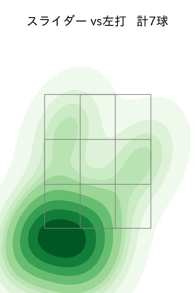 佐々木 朗希 配球ヒートマップ(2023年5月)